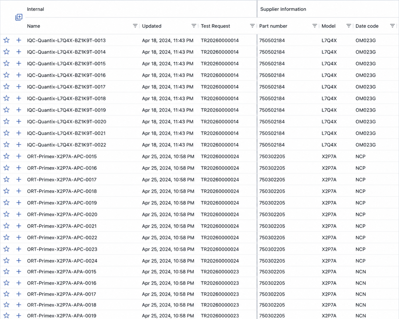 Metadata traceability table across cells