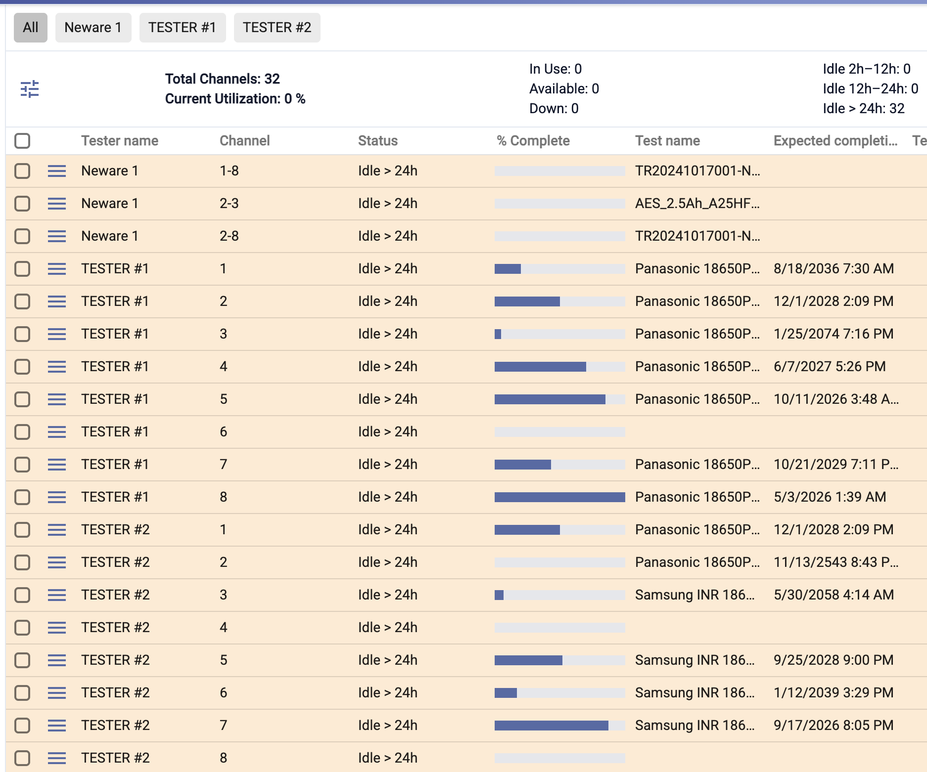 Lab monitoring view of tester channels with utilization and status