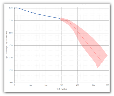 Machine learning model integration with battery test data