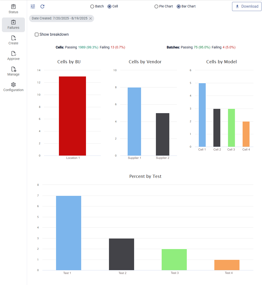 Statistical process control