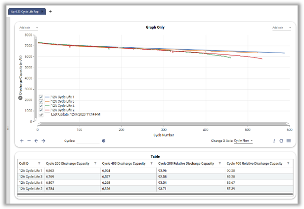 Custom research dashboards
