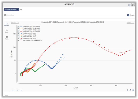 EIS and HPPC analysis tools