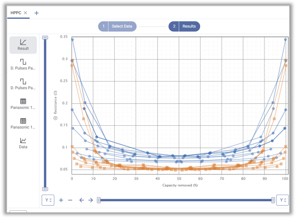 Automatic feature extraction across HPPC and cycling data