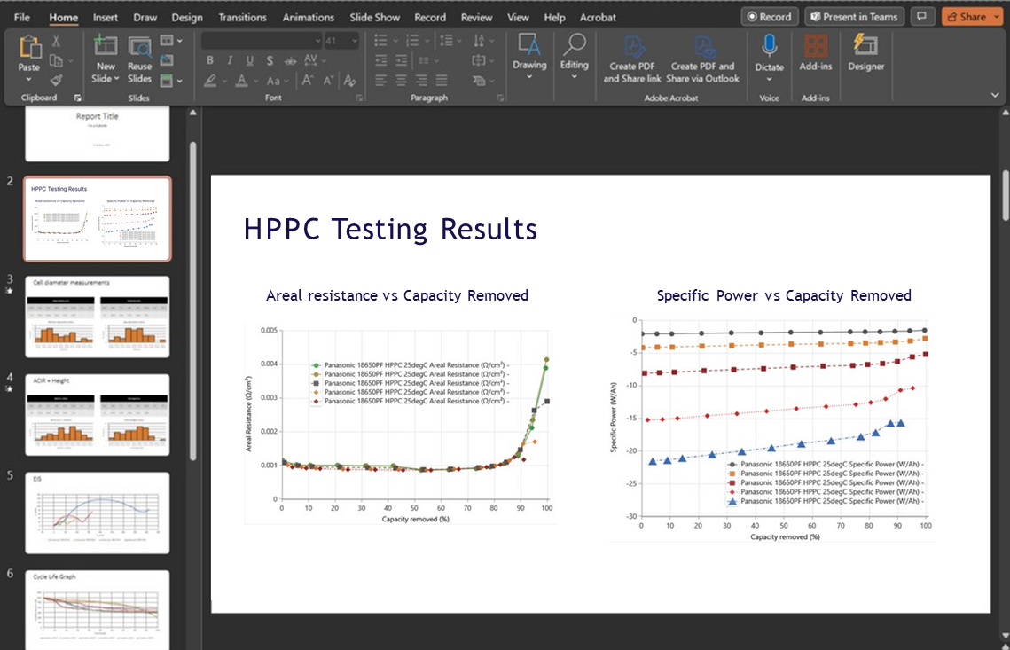 Automated report generation